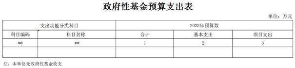 二院【36】2023年市縣部門預算公開表(單位)_2023-02-23_政府性基金