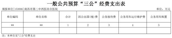 二院【36】2023年市縣部門預算公開表(單位)_2023-02-23_財政撥款三公表