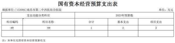 二院【36】2023年市縣部門預算公開表(單位)_2023-02-23_國有資本經營